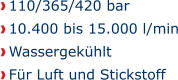 110/365/420 bar 10.400 bis 15.000 l/min Wassergekhlt Fr Luft und Stickstoff